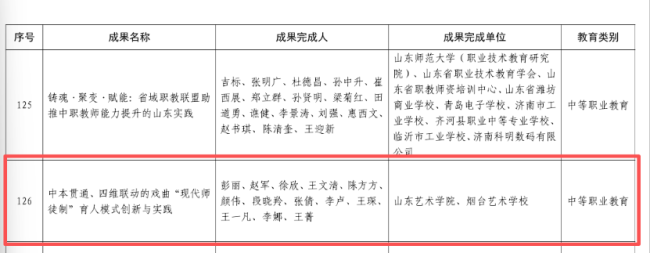 山东艺术学院牵头申报的教学成果获山东省职业教育教学成果一等奖