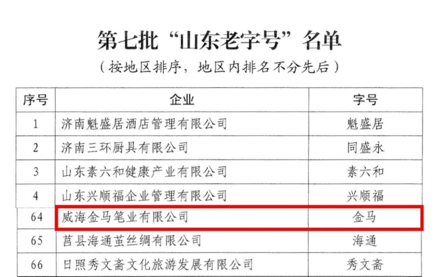 威海临港区：金马笔业获评“山东老字号”