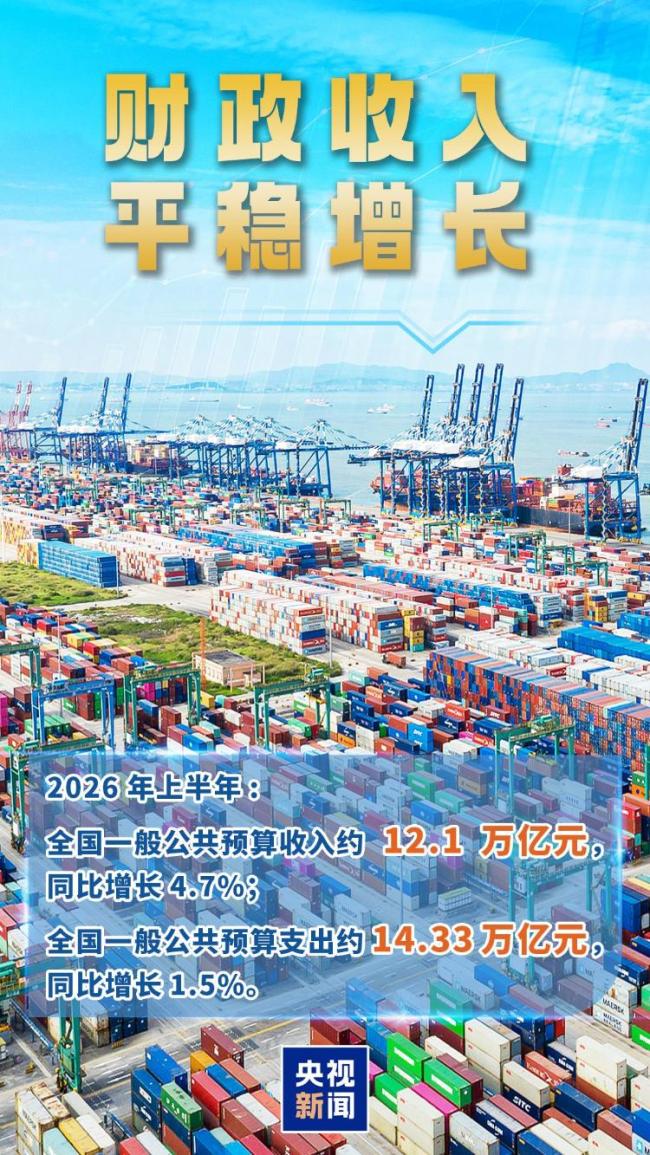 多笔补助、补贴资金下达!上半年财政“账本”重点投向民生保障与科技创新