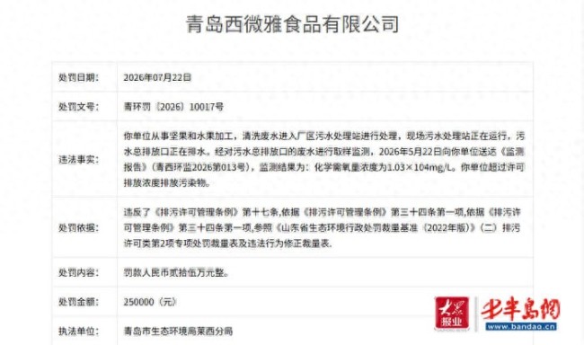 青岛西微雅食品有限公司因超标排放生产废水被罚25万元