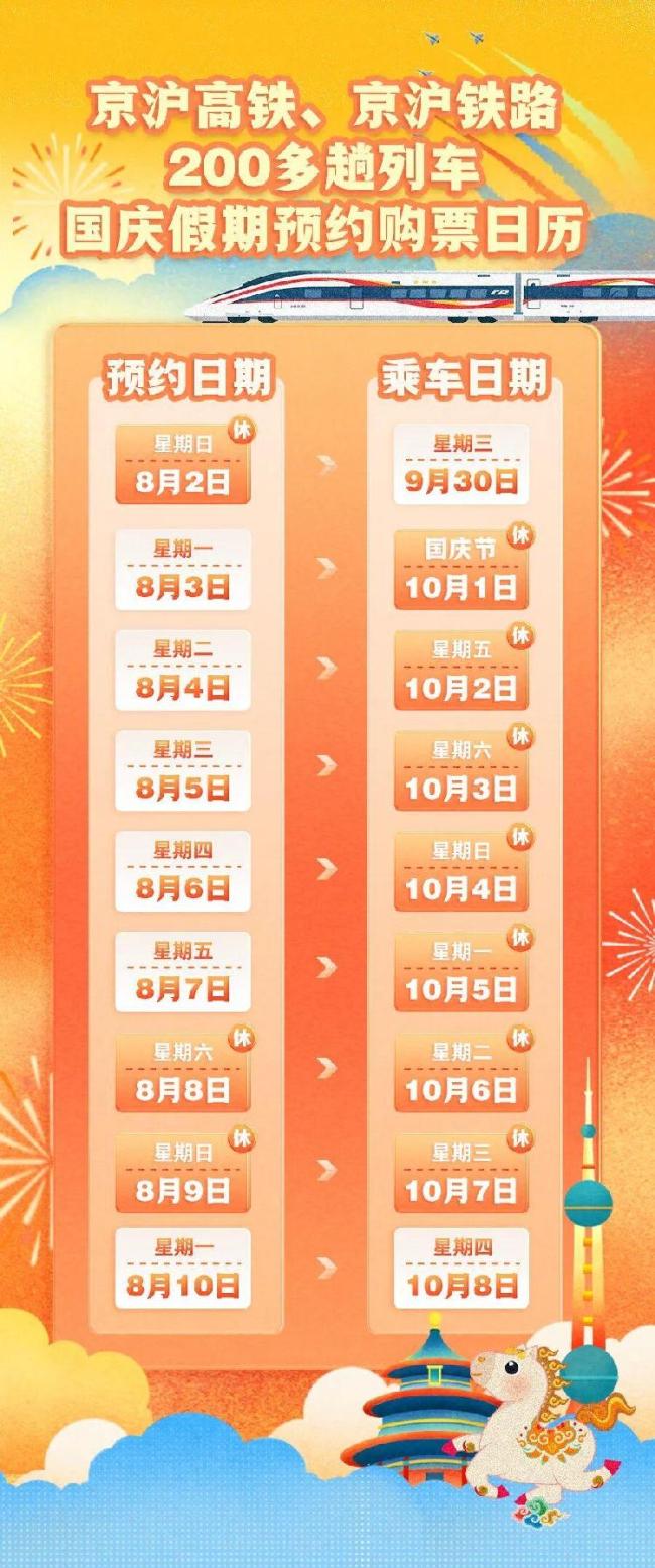 国庆假期部分火车票,开启预约!