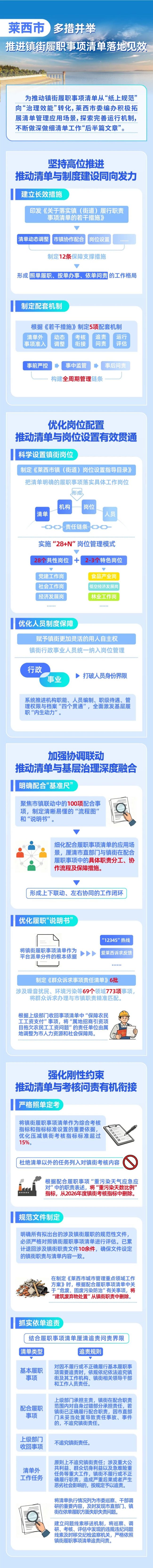 青岛莱西市多措并举推进镇街履职事项清单落地见效