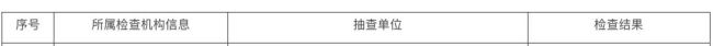 山东道恩高分子材料股份有限公司消防抽查不合格