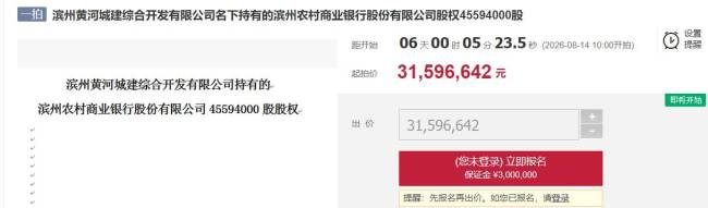 滨州黄河城建持有的滨州农商行4559.4万股即将法拍，前者今年新增被执行金额约7591万元