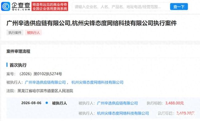 辛巴实控的辛选供应链新增被执行人信息,执行标的3488元,此前因虚假宣传被罚32万