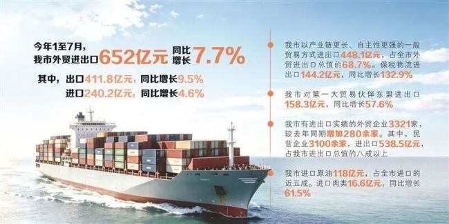 进出口规模持续攀升，淄博外贸彰显强劲韧性