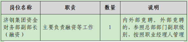 济钢集团资金财务部副部长（融资）岗位内外部公开竞聘，截止8月31日