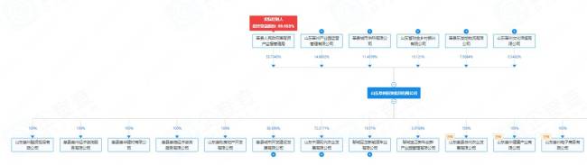 执行标的约5053万元！山东莘州投资集团有限公司与山东中原现代农业发展有限公司被悬赏执行，其关联企业也频成被执行人、失信被执行人