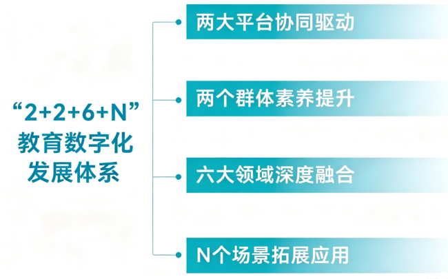 数智赋能济南教育高质量发展