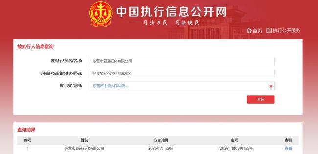 东营市亚通石化有限公司成被执行人，此前累计欠税达1.32亿元，子公司因虚开发票被罚