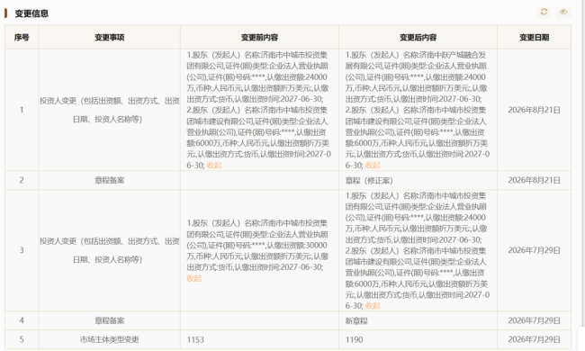 济南市中城投退出鲁新置业直接持股，中跃产城承接，后者同日注销3家子公司