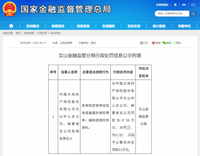 涉费率违规及财务造假,大地财险文山中支、麻栗坡支公司被罚56万元,三名责任人被同步追责