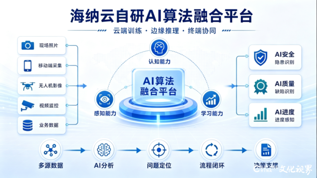 海纳云智能建造Agent丨AI多模态识别，“智管”工地更从容