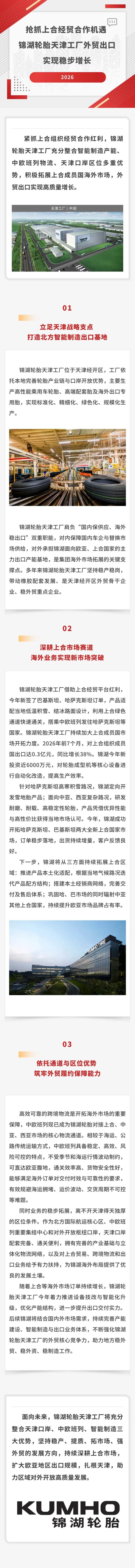 抢抓上合经贸合作机遇，锦湖轮胎天津工厂外贸出口实现稳步增长