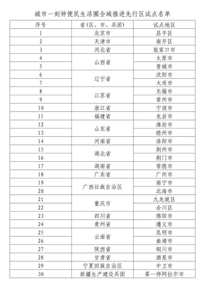潍坊市全域跨进一刻钟便民生活圈建设