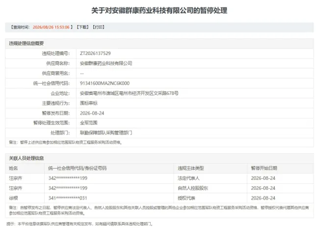 安徽群康药业因围标串标被暂停全军物资工程服务采购资格,实控人关联企业同步受限