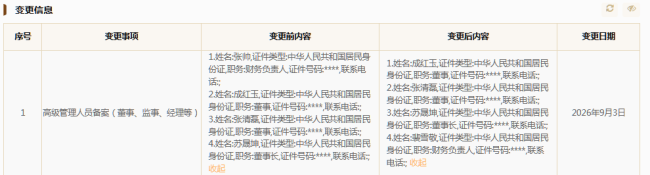 国资入主+高管大换血！聊城市智耘生态科技有限公司密集调整背后有何深意？