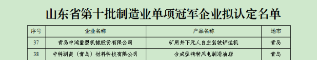 青岛莱西经济开发区2家企业入选第十批山东省制造业单项冠军企业名单