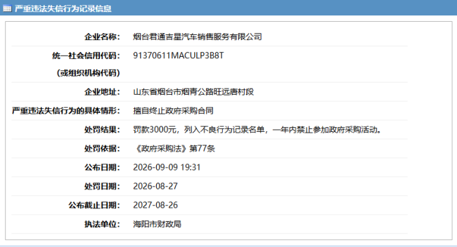 因擅自终止政府采购合同，烟台君通吉星汽车销售服务有限公司被罚，并被禁止参加政府采购活动一年