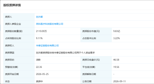英科医疗董事长刘方毅解质押后次日再质押2110万股，所质押股份市值达9.83亿元
