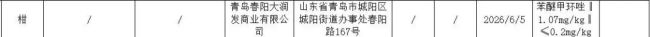 大润发全国多门店接连抽检不合格，涉小菠萝添加甜蜜素、猪肉兽药残留超标等