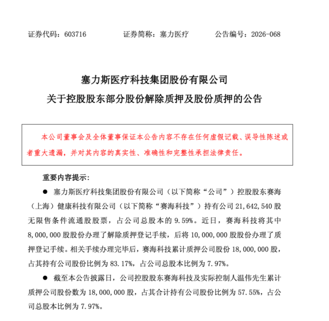 控股股东滚动质押换现金，上市公司连年亏损、回购股份被减持……塞力医疗和大股东赛海科技“钱袋子”都紧了？
