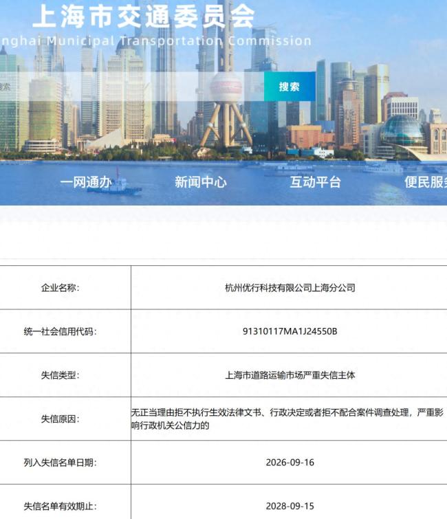 曹操出行旗下杭州优行科技上海分公司被列为严重失信主体,仅今年三季度就在上海被罚超1300万元