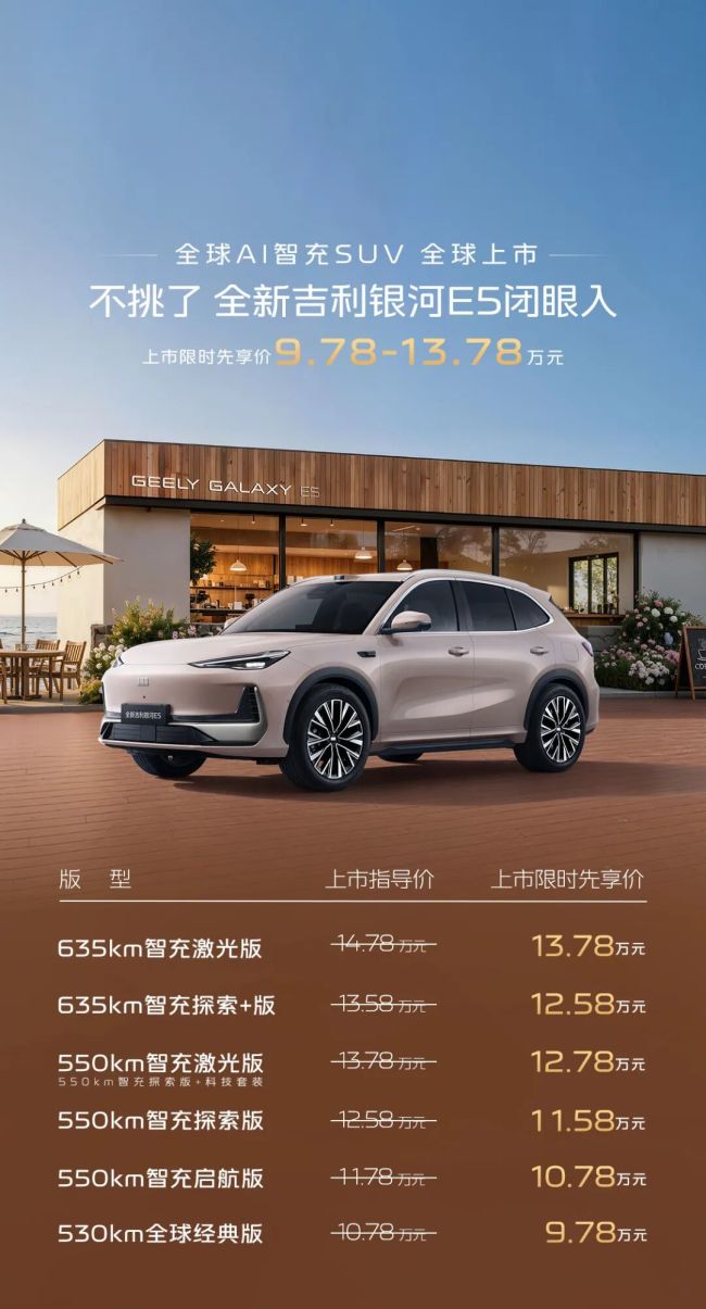 全新吉利银河E5全球上市！先享价9.78万元起，限时权益抢到赚到