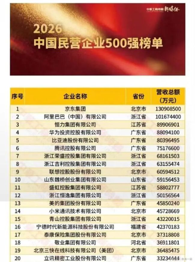 【李想集锦】（412）| 从民企500强看粤苏浙鲁四省优劣势