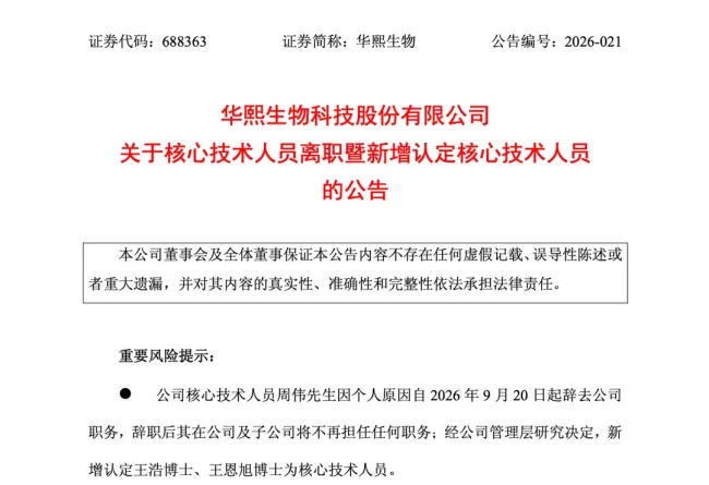 华熙生物核心技术人员周伟离职、两位“90后”博士补位,研发人员一年半净减少127人,上半年营收净利双降