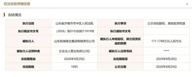 山东凯瑞商业集团所持济南凯瑞酒店管理有限公司171.1788万元股权被冻结