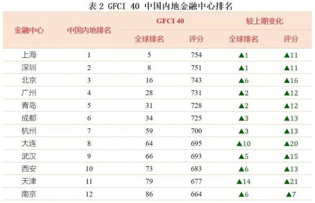 对接全球总部商务坐标，适配优质企业总部进阶——银丰财富广场落子青岛金家岭金融区