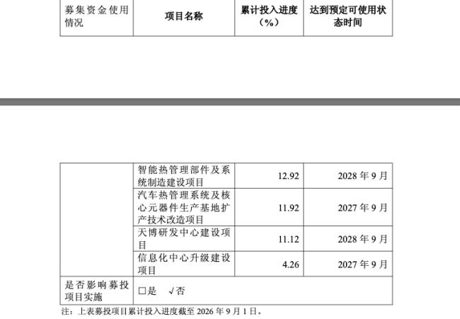募资18.8亿上市一个月,天博智能拟拿12亿闲置募资买理财,股价已破发
