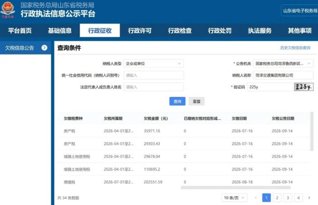 菏泽交通集团成被执行人叠加欠税,旗下多家全资子公司频涉被执行人及欠税信息