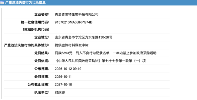 提供虚假材料谋求中标,青岛普思特生物科技被财政部“三罚并举”