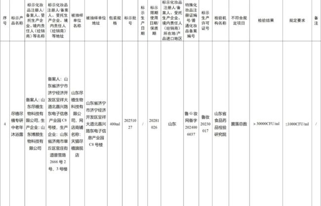 菌落总数超限值30倍以上！博科集团旗下山东博颜生物科技生产的“尽植专研中老年沐浴露” 抽检不合格，产品备案已注销