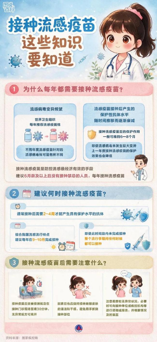 四价变三价，保护力下滑？——解读今年流感疫苗配方调整，三价更具性价比