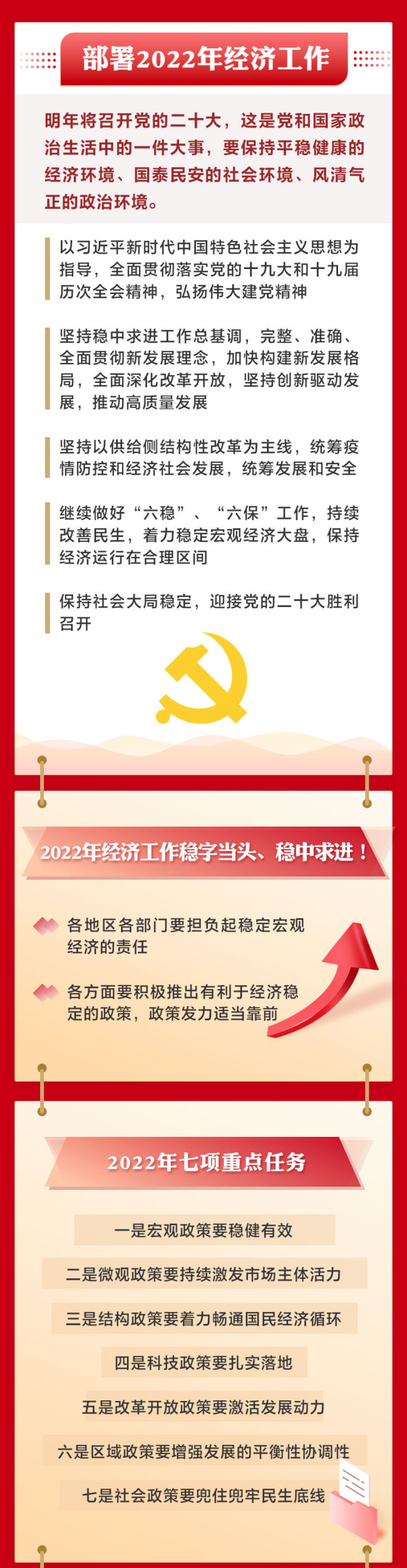 一图读懂2021年中央经济工作会议