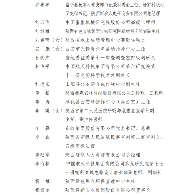 东岭集团党委书记、总裁李磊荣获第20届“陕西青年五四奖章”
