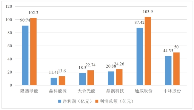 西安市企业数字化转型与高质量发展——基于隆基绿能的分析