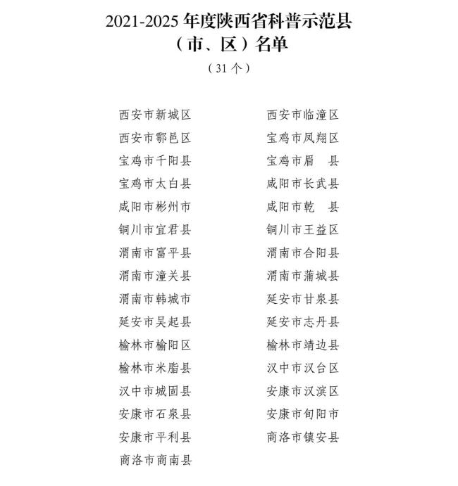 陕西第二批全国科普示范县（市、区）名单公布