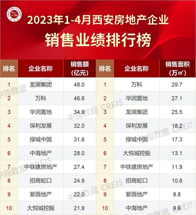 认真做产品，你可以永远相信龙湖