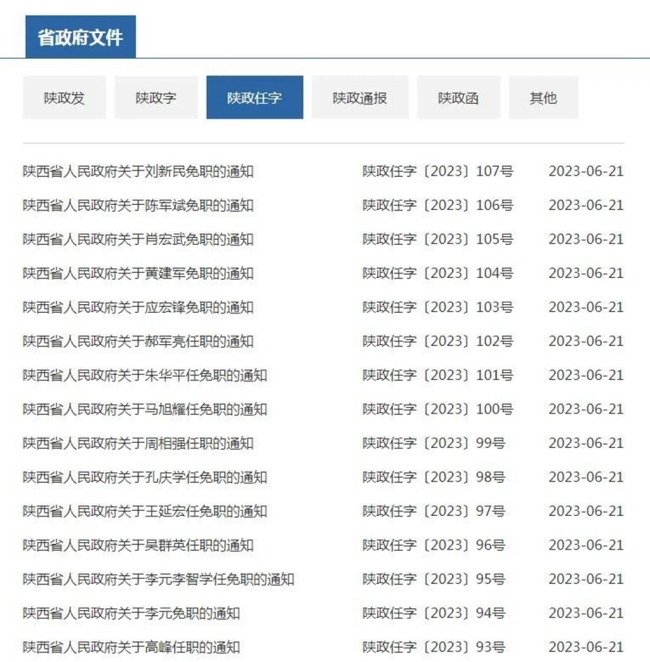 最新！陕西省政府发布一批人事任免！