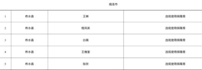 商洛5人违规使用公租房被实名通报