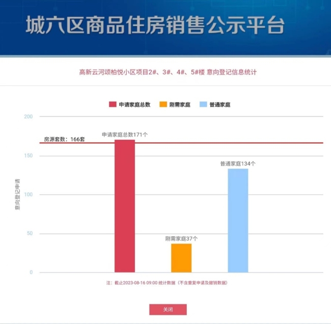 引爆全西安！高新云河颂出场再登峯！