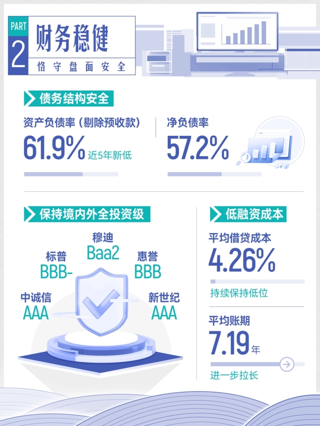 龙湖集团2023年中期业绩发布