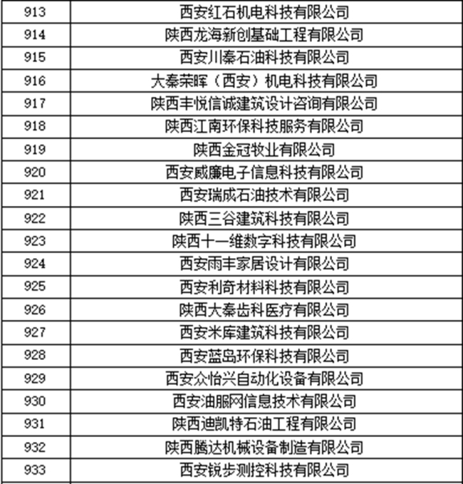 成果加速转化！113家经开“金种子”入库