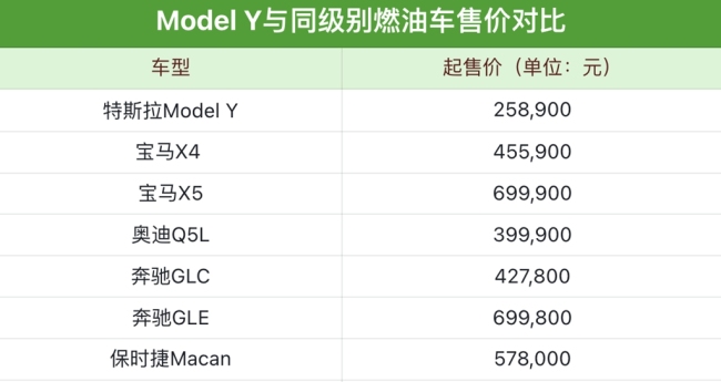 吹响新年冲锋号！特斯拉中国调价，Model 3/Y起售价下调至24.59万元/25.89万元