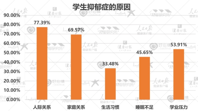 青少年抑郁症：隐匿的阴霾 亟待关注的无声危机