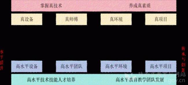 陕西打造区域产教融合实践中心 服务产业和经济社会高质量发展